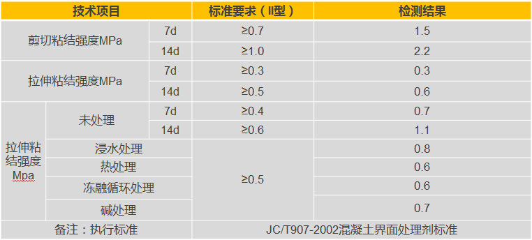 瓷砖背胶检测数据