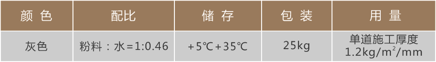 高强粉刷 石膏防水防霉防火内墙底层材料(图2)